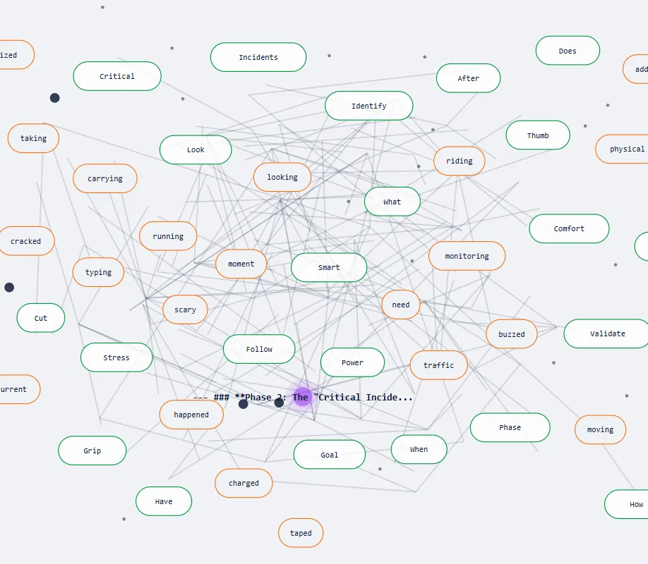 MVP 1 Light Theme Graph