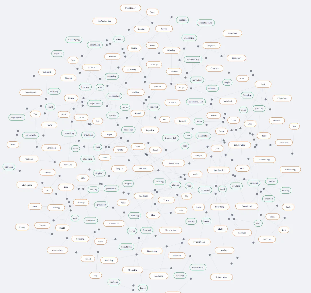 MVP 1 Dark Theme Graph
