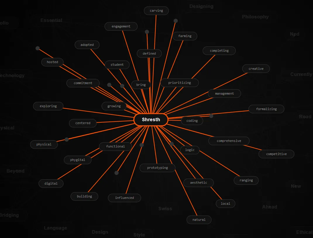Node Map