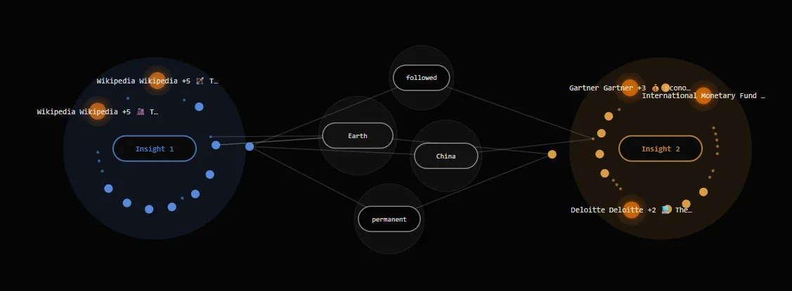 Analytical Clusters
