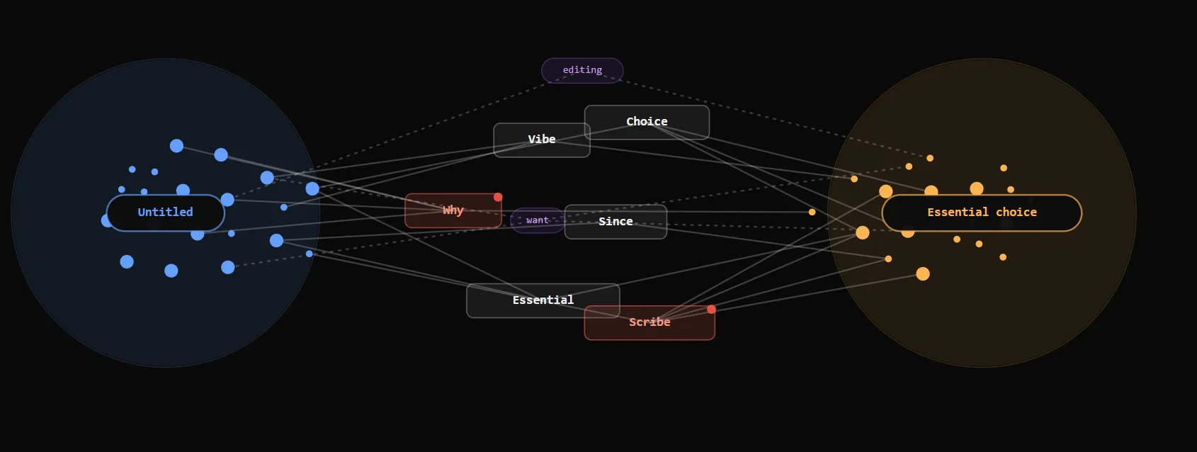 Dense Link Graph